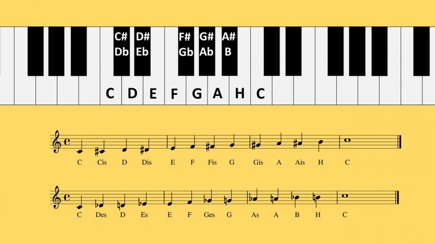 Alle Tonleitern Mit Beschriftung Pdf Die Tonleitern auf dem Klavier lernen | Superprof