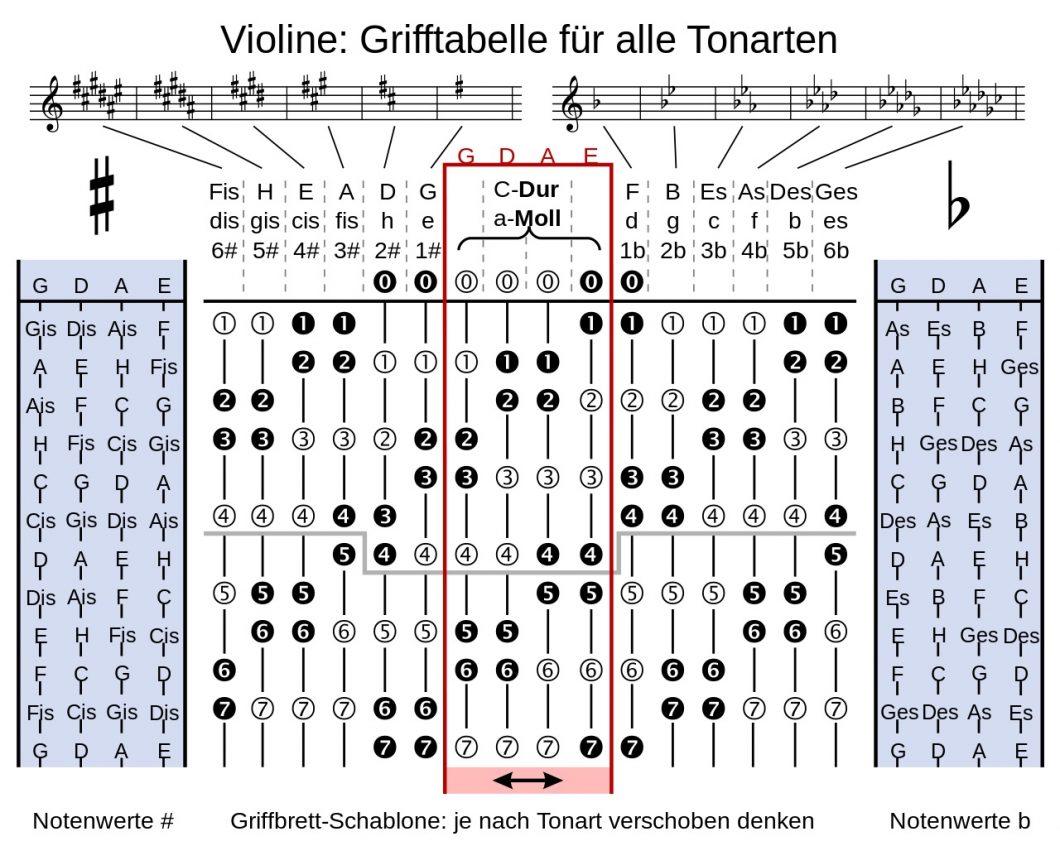 Wie Lange Dauert Es Bis Man Geige Spielen Kann Wie lange dauert es, Geige zu lernen? | Superprof