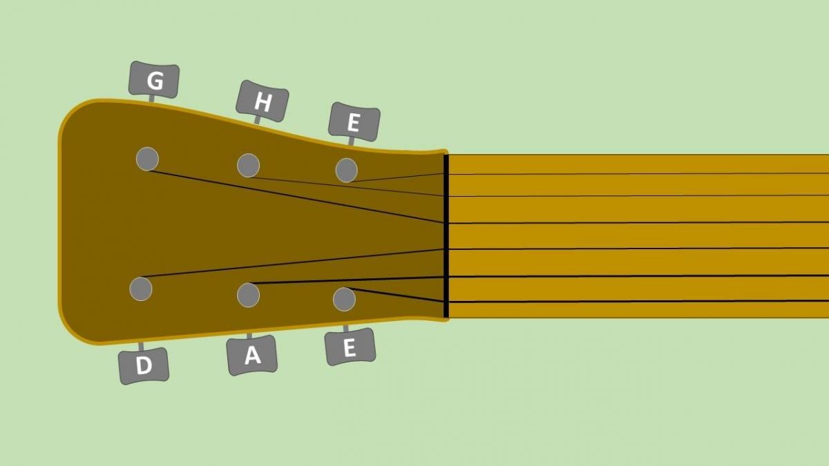 Wie Viele Tone Hat Eine Gitarre