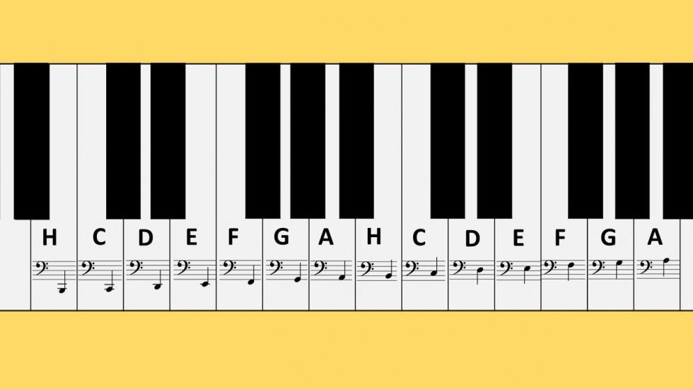 Wie Heißen Die Schwarzen Tasten Auf Dem Klavier