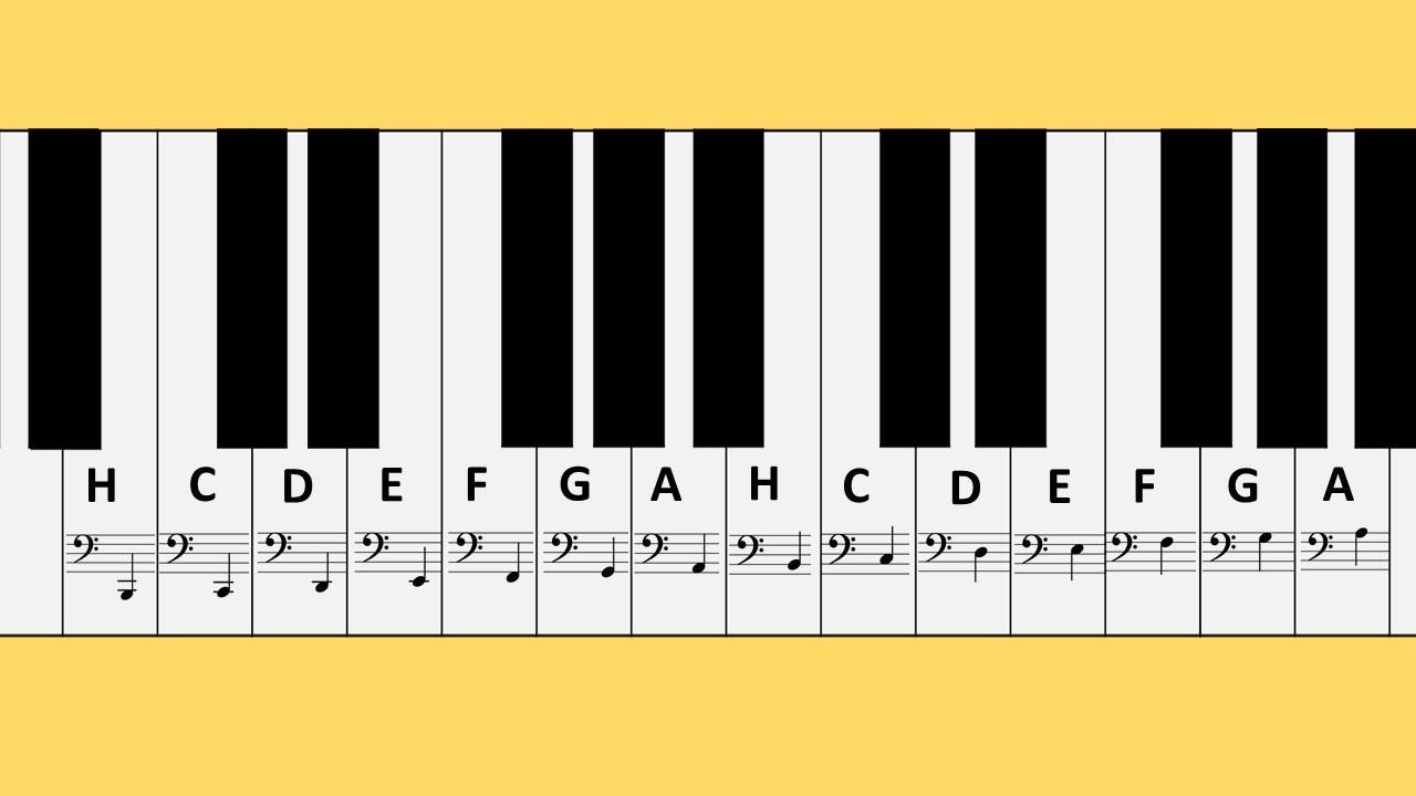 Wie muss man Klaviernoten lesen? | Superprof