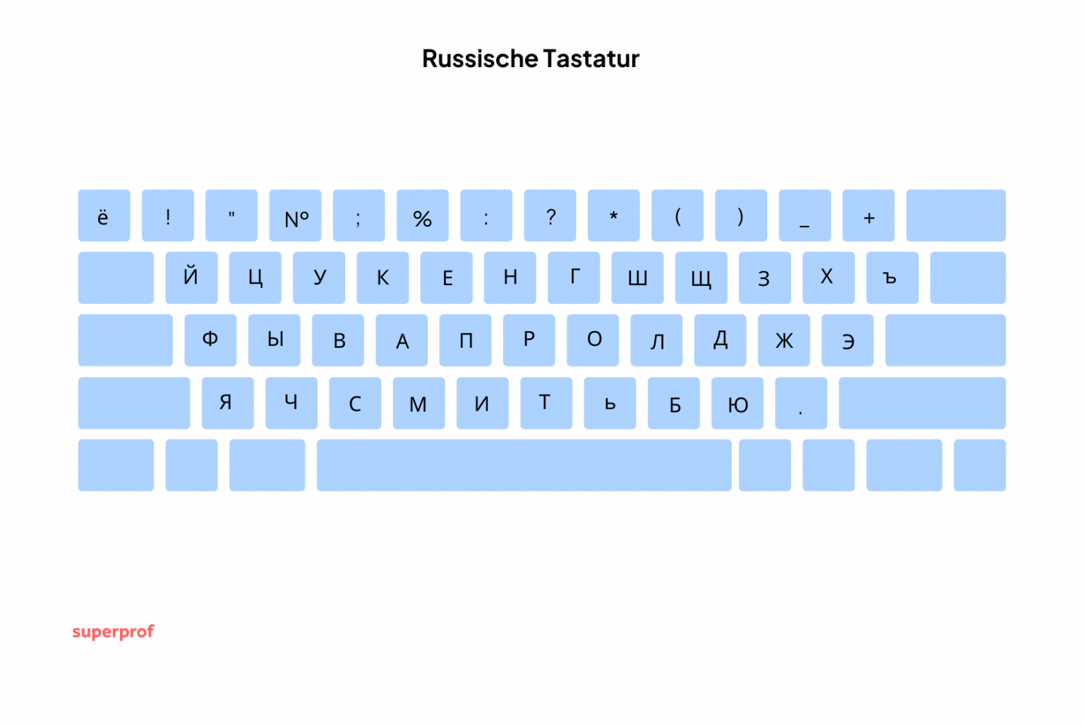 Russisch schreiben mit deutscher Tastatur Superprof