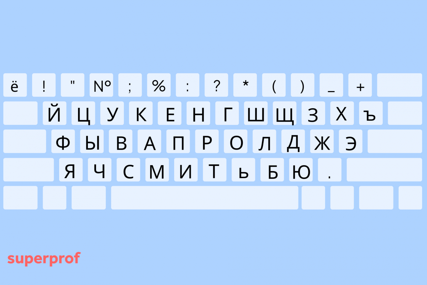 Russisch schreiben mit deutscher Tastatur Superprof