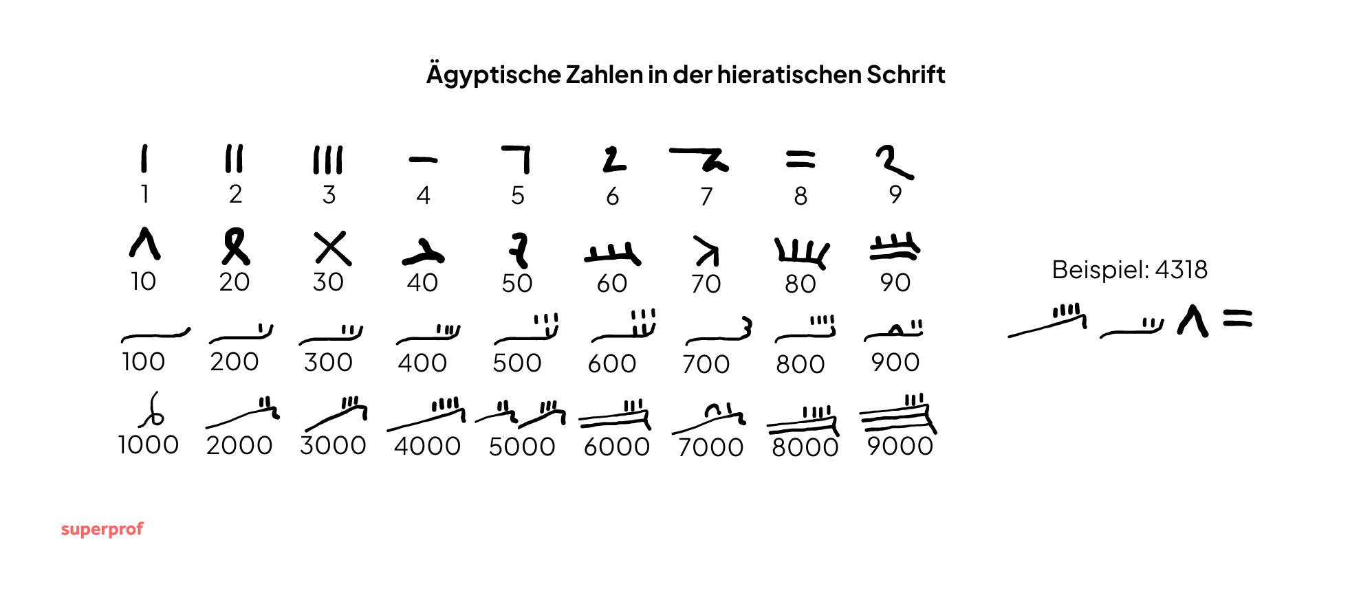 10 000 Zeichen In Seiten www.superprof.de